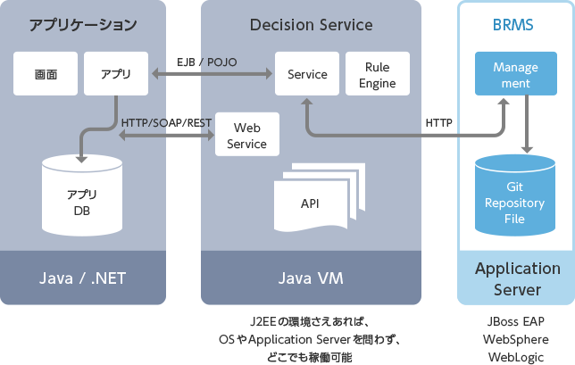 システム連携イメージ